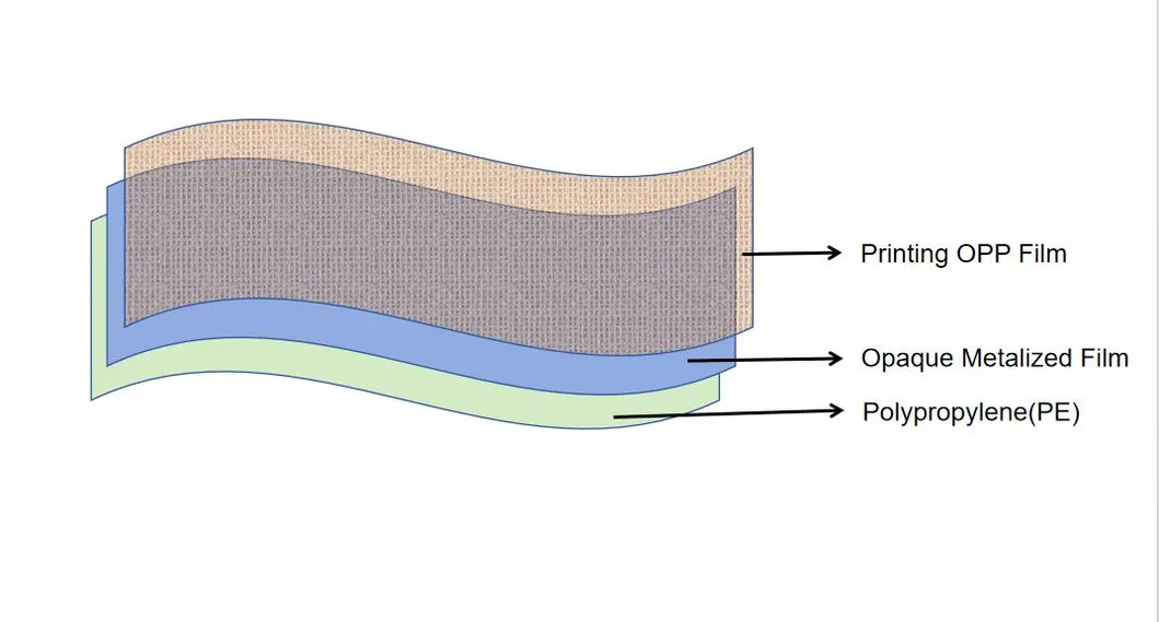 Structure diagram