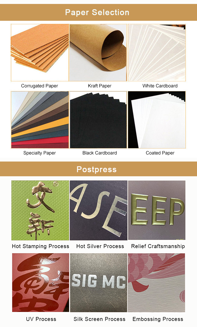 Production Process