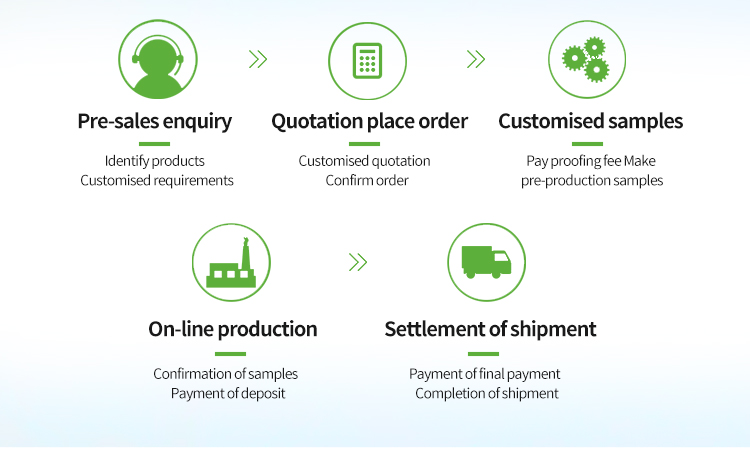 Production Process