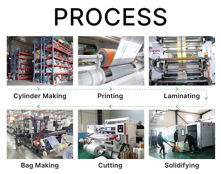 Production Process Flow