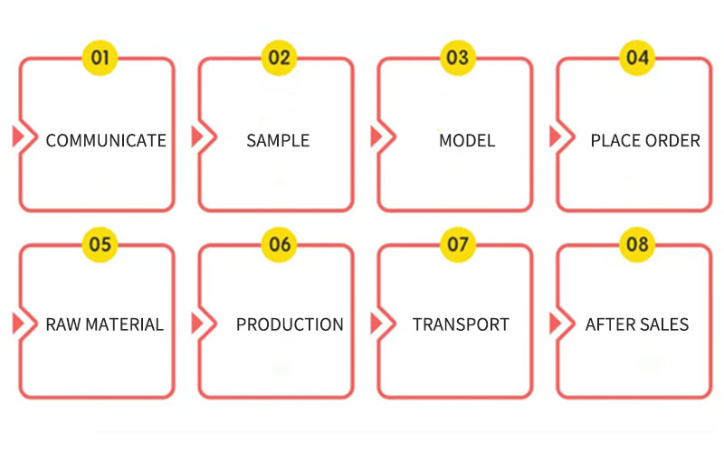 Service Process Flowchart