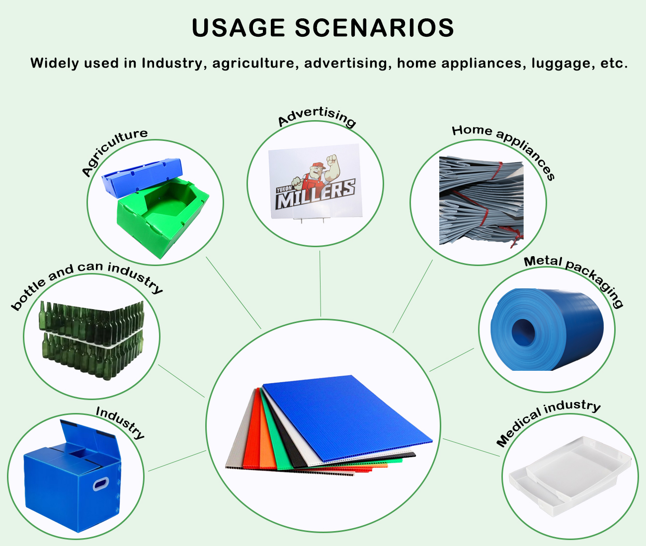 Various Application Industries Overview