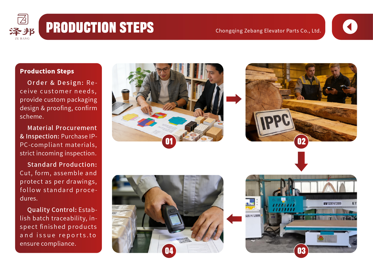 Product Range 2