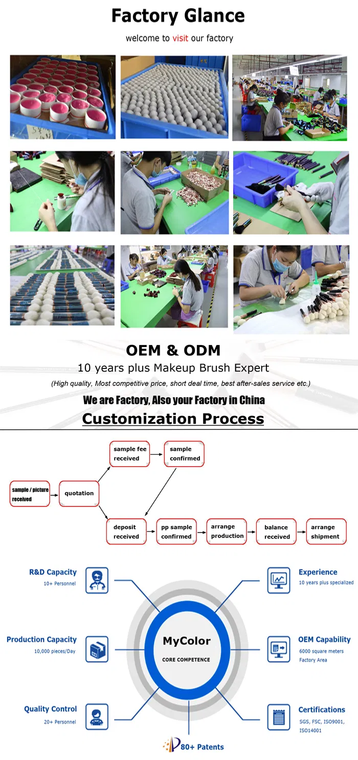 Factory Production