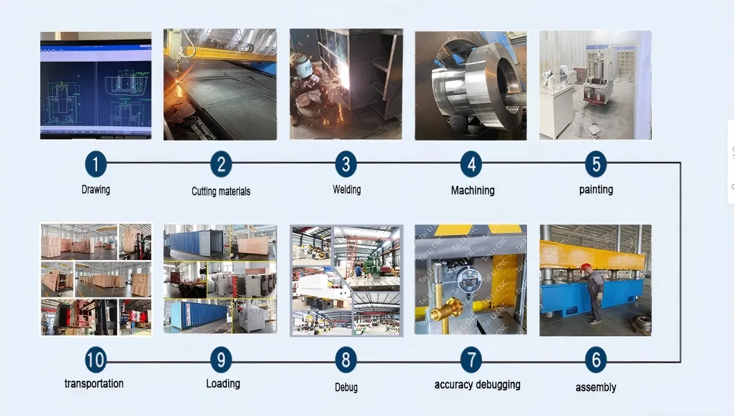 El proceso de producción de prensas hidráulicas