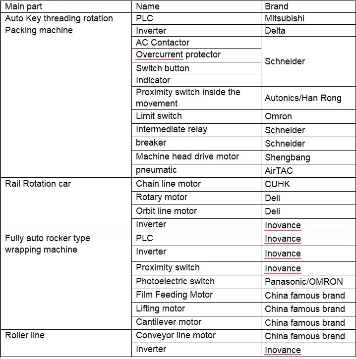 Especificaciones detalladas