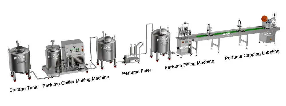 Línea de producción de perfume