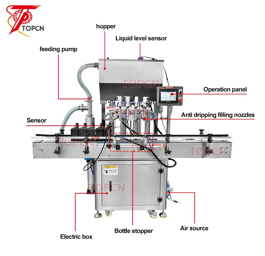 Máquina de llenado automática de pistón neumático para miel, especias, aceite, agua, líquido, salsa, pasta, jabón, detergente, champú, crema y loción
