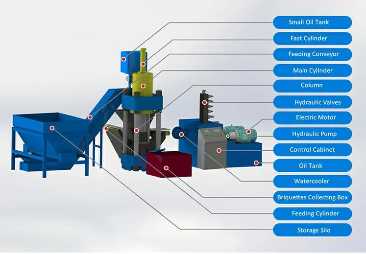 Estructura de la máquina