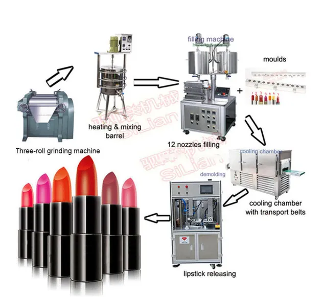 Lápiz labial 3
