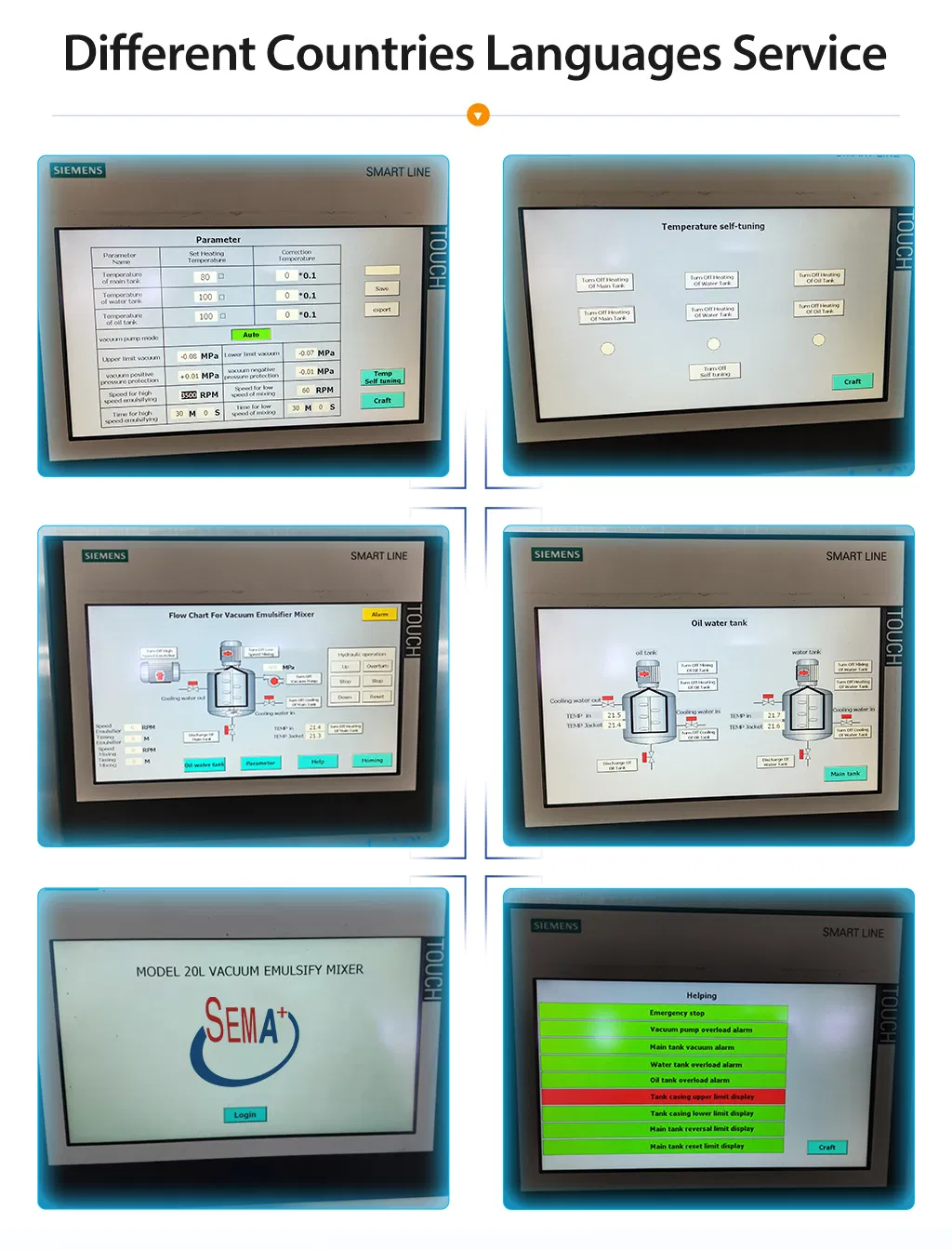 Panel de control