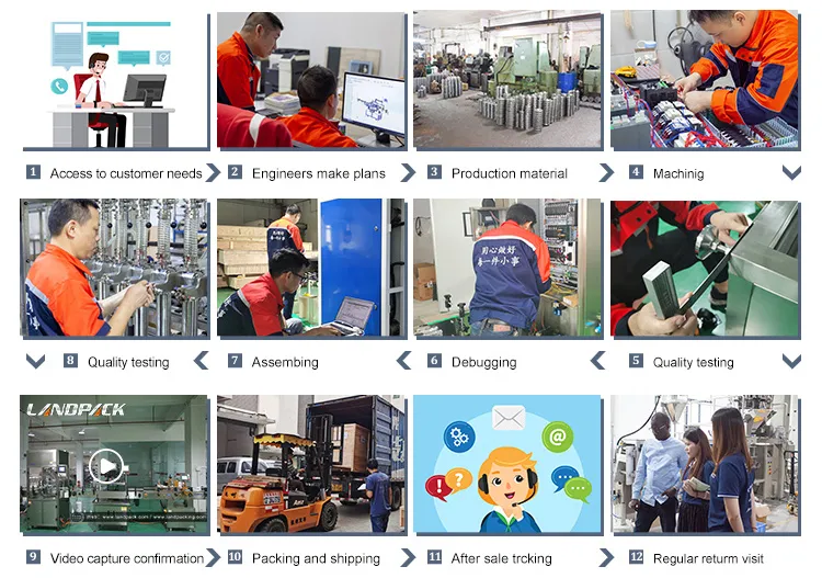 Proceso de producción