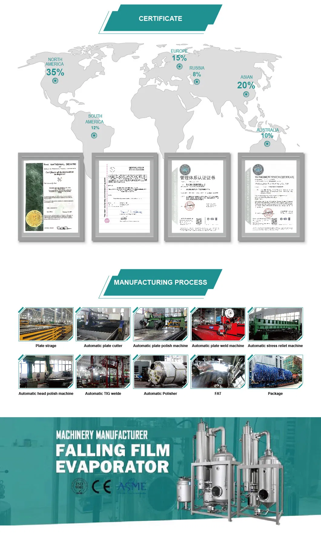 Exhibición de productos