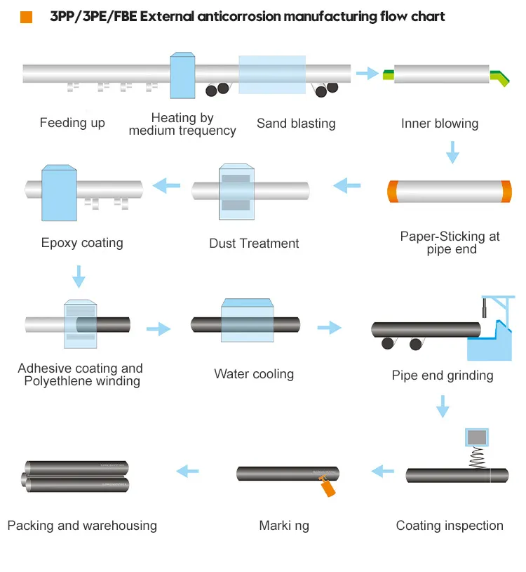 Steel Pipe Overview