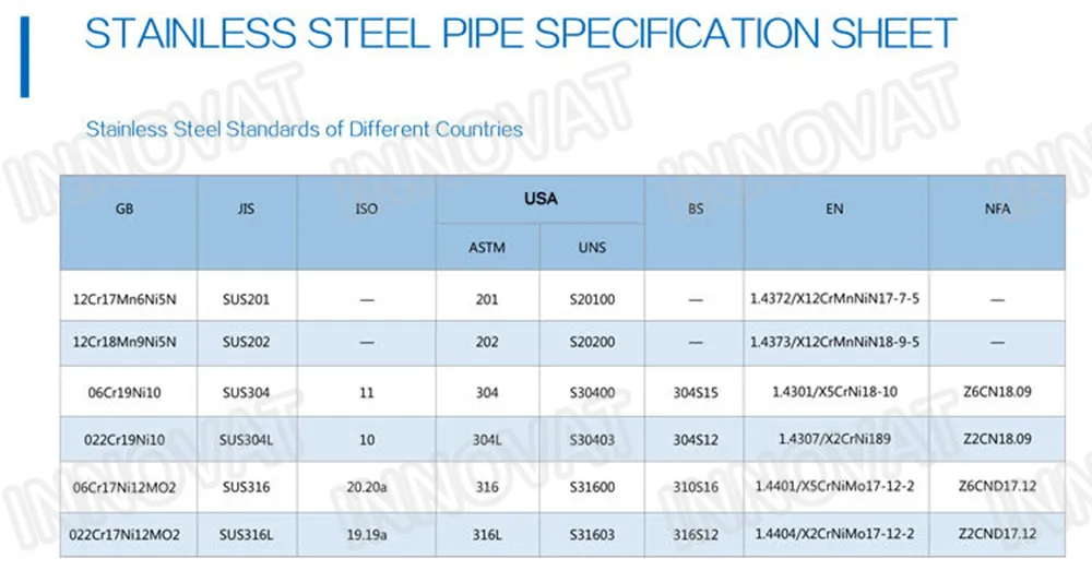 Stainless Steel Tube Specs