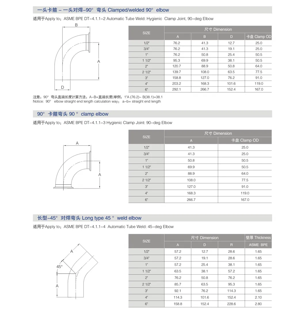 Sanitary Stainless Steel Tube for Food Industry