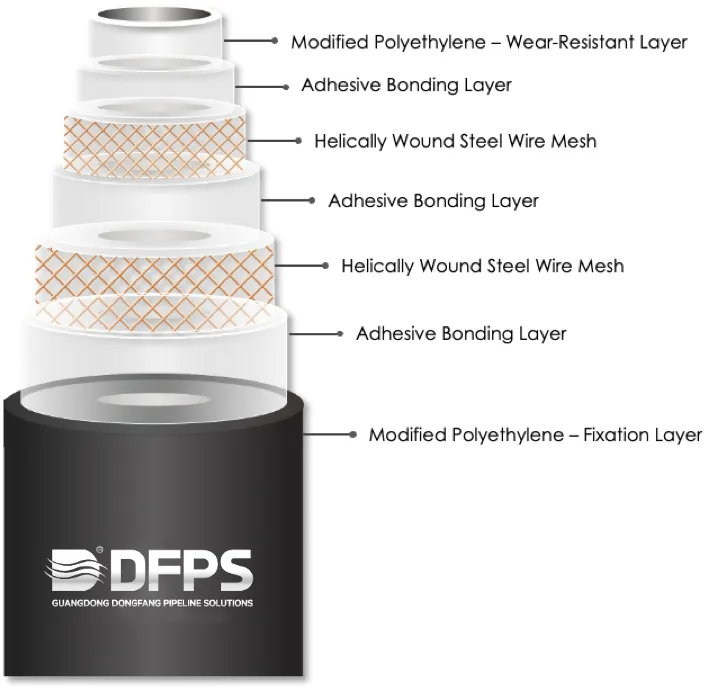 Industrial Pipeline Details
