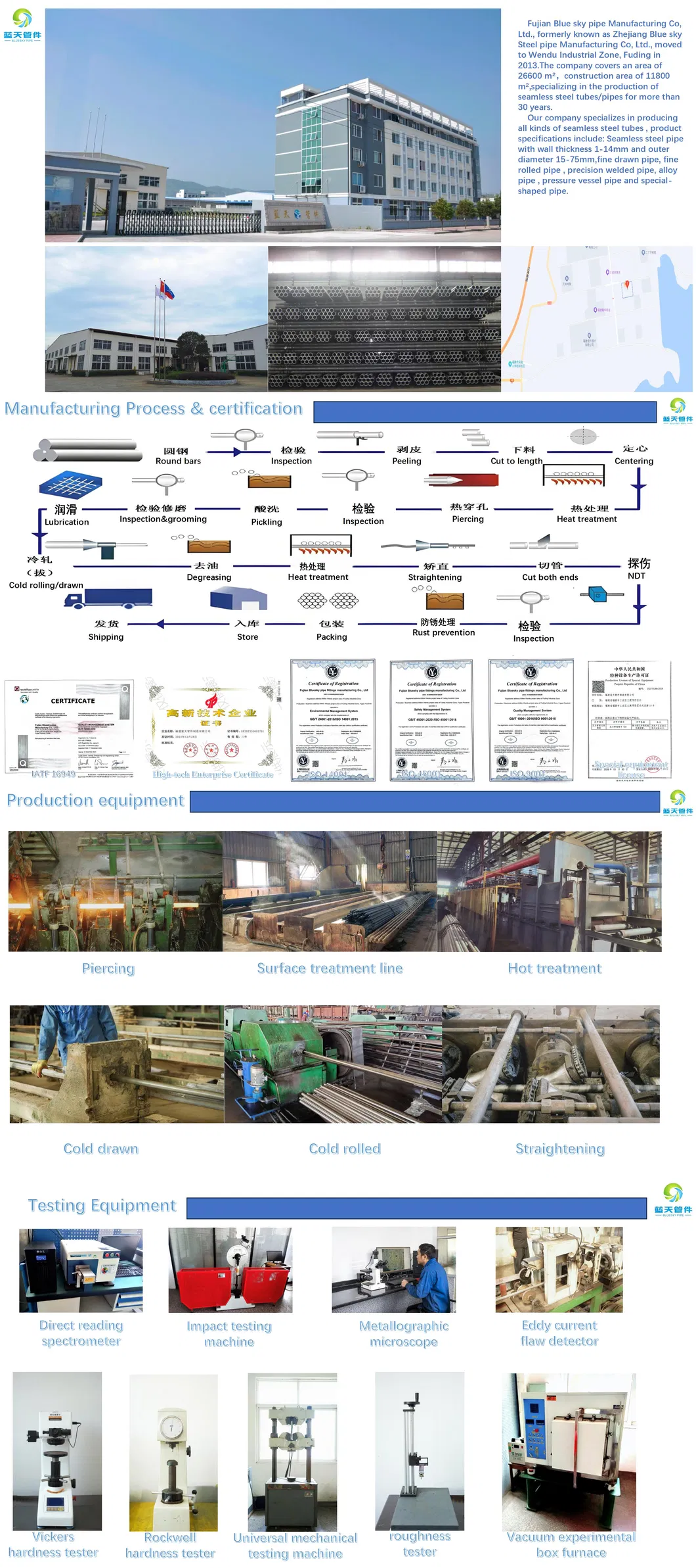 Steel Pipe Process