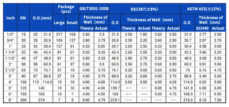 Galvanized Metal Steel Pipe 4