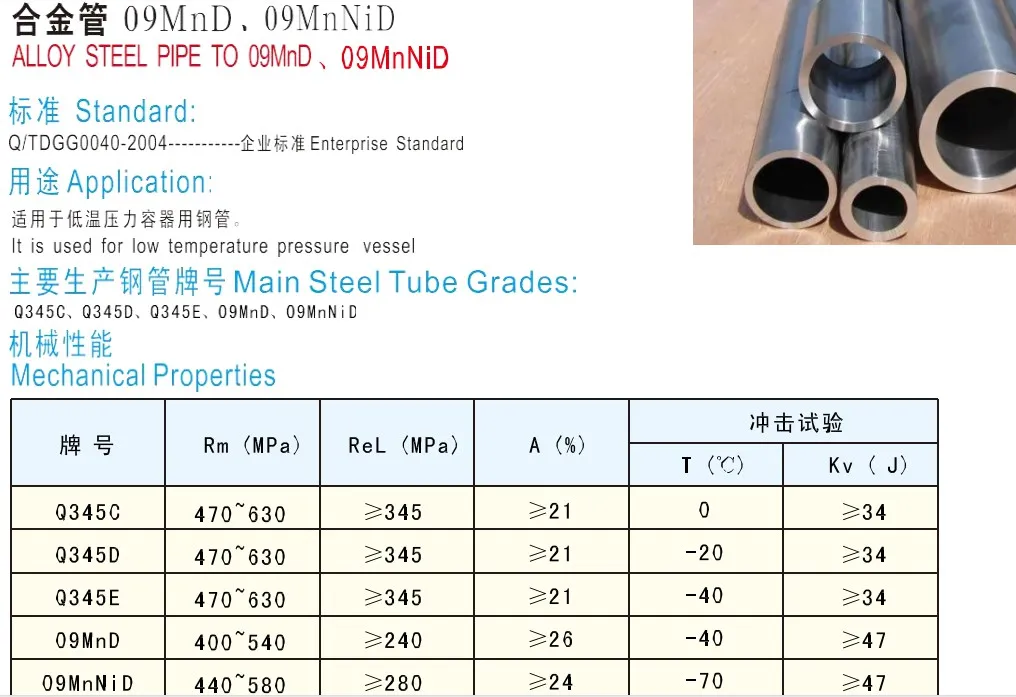 Alloy Steel Pipe