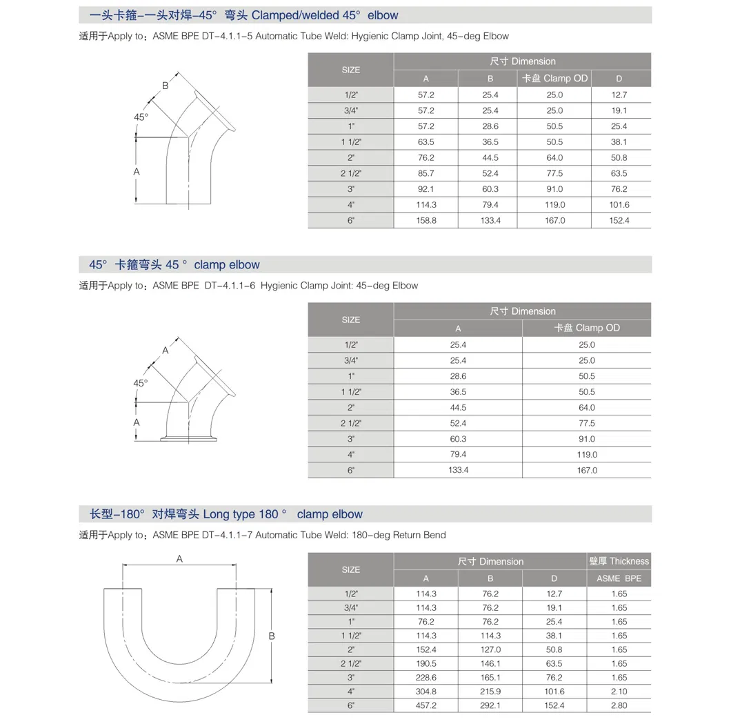 Sanitary Stainless Steel Tube for Food Industry