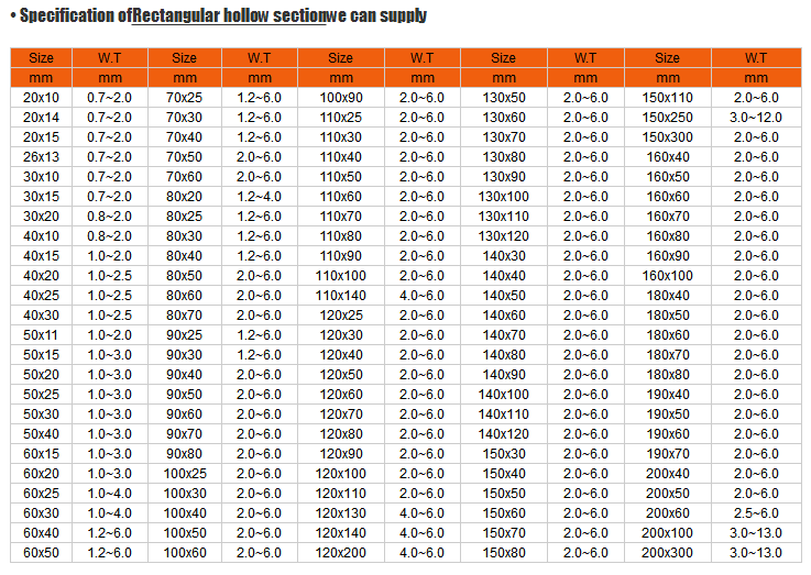 Rectangular Hollow Section