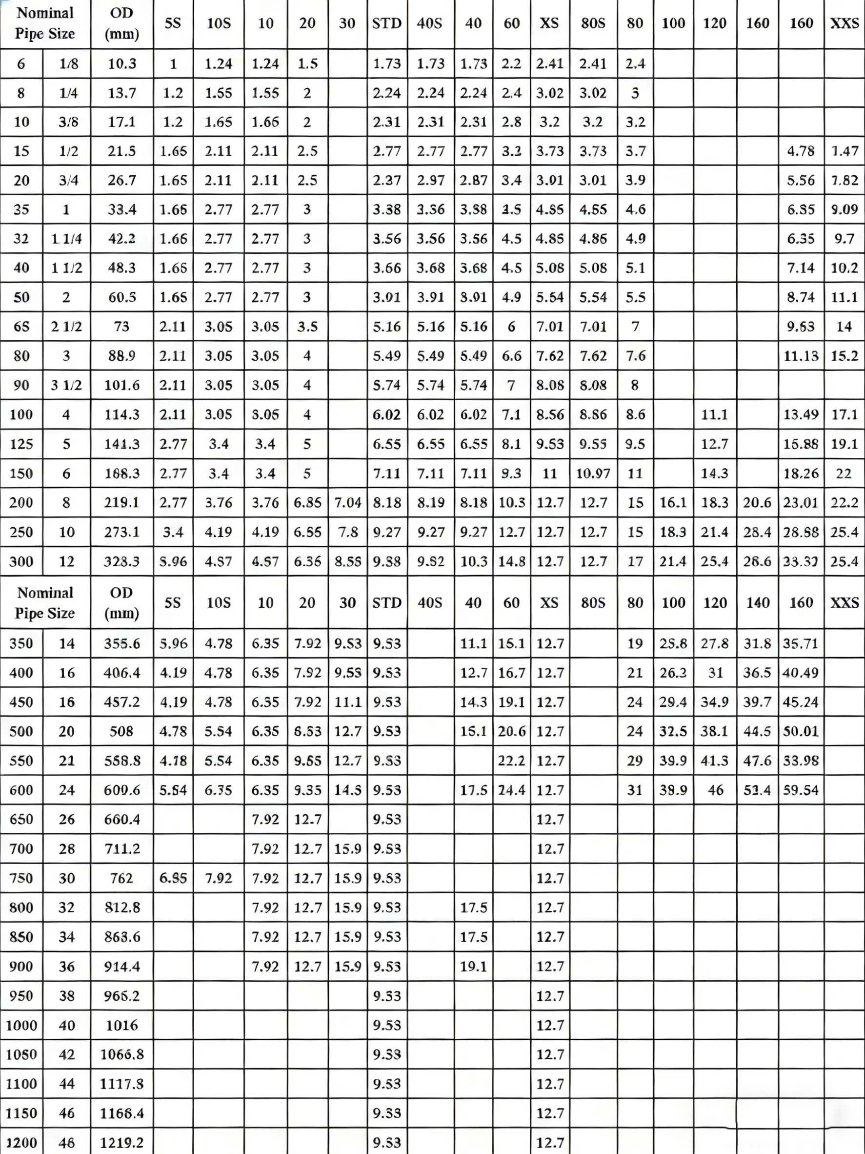 Pipe Size Specification Chart