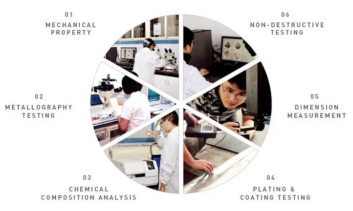 Testing and Quality Control