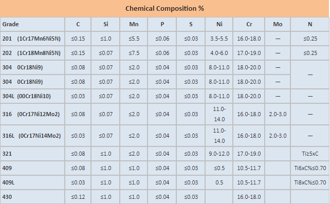 Alloy Steel Seamless Pipe