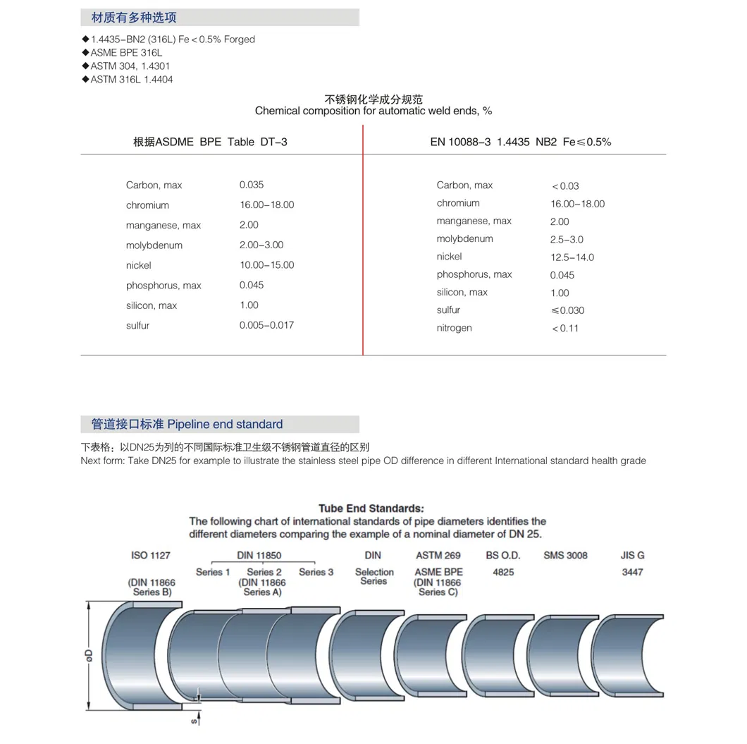 Sanitary Stainless Steel Tube for Food Industry