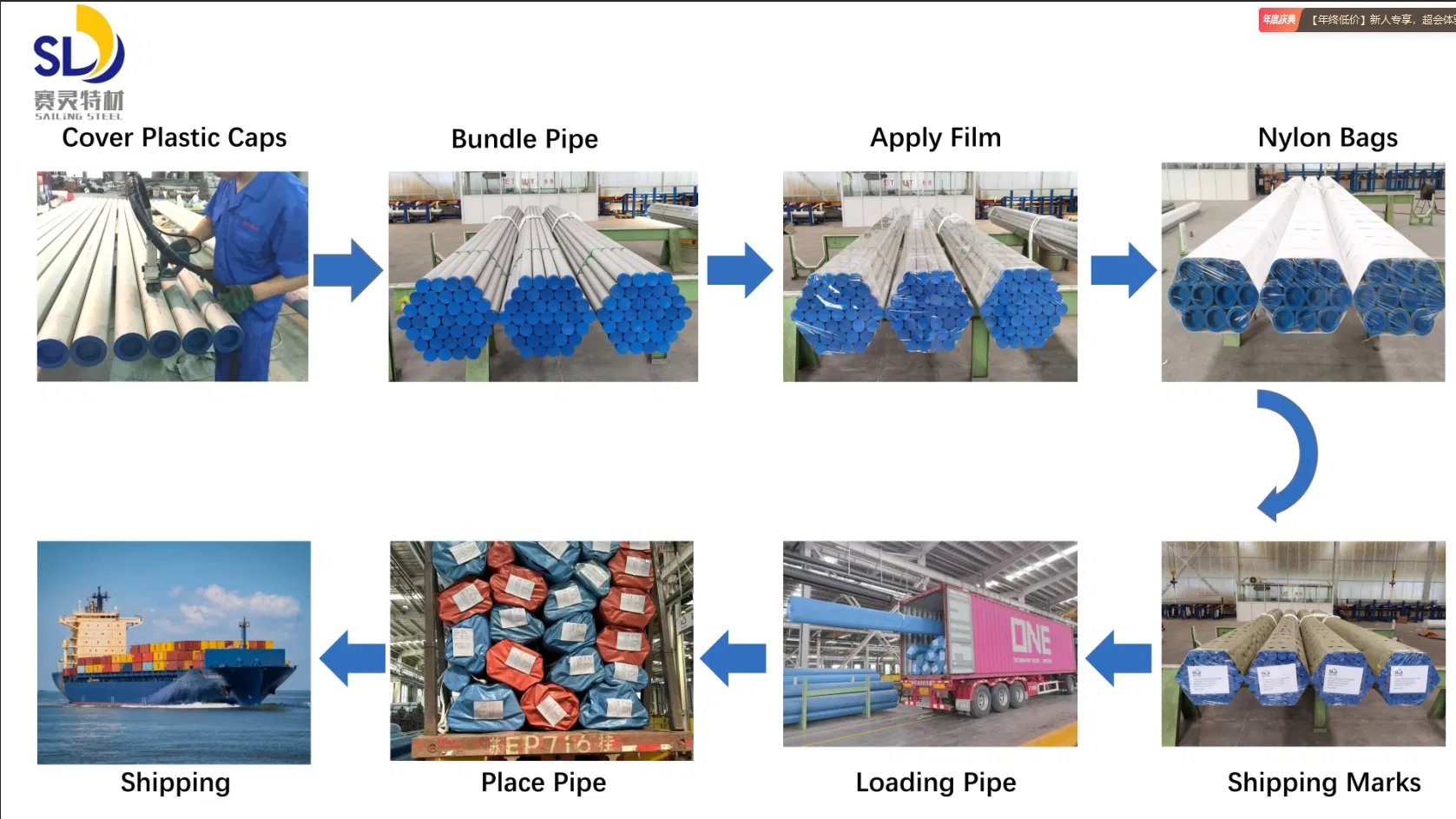 Packaging and Shipping