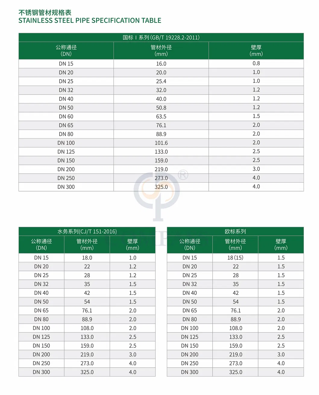 Technical Parameters