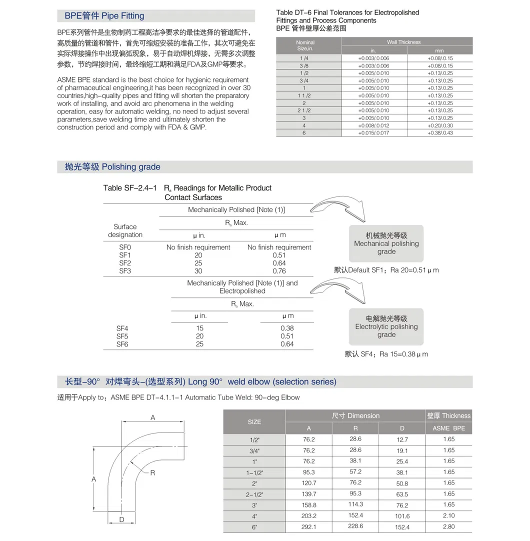 Sanitary Stainless Steel Tube for Food Industry