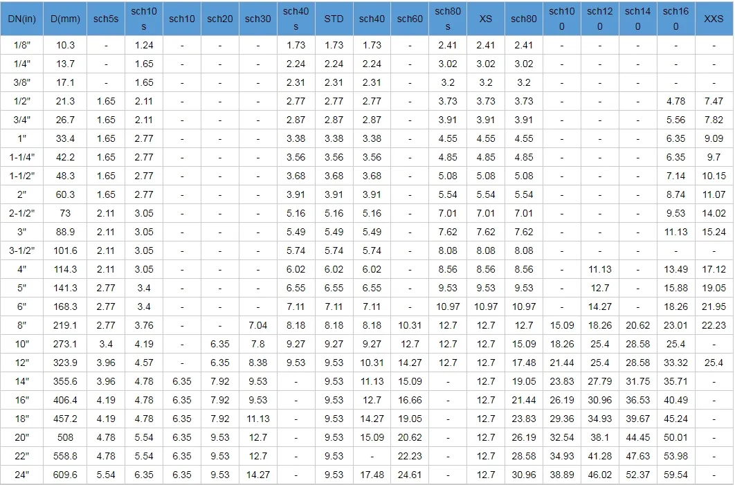 DN Conversion Chart