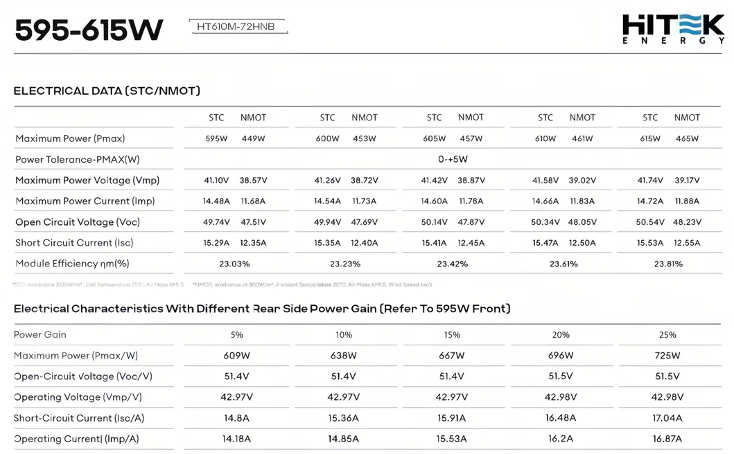Product Parameter 3