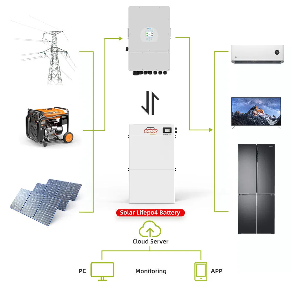 48V 100ah بطارية ليثيوم أيون قابلة لإعادة الشحن LiFePO4 بطارية ليثيوم أيون للطاقة الشمسية خارج الشبكة لتخزين الطاقة المنزلية سعر البطارية