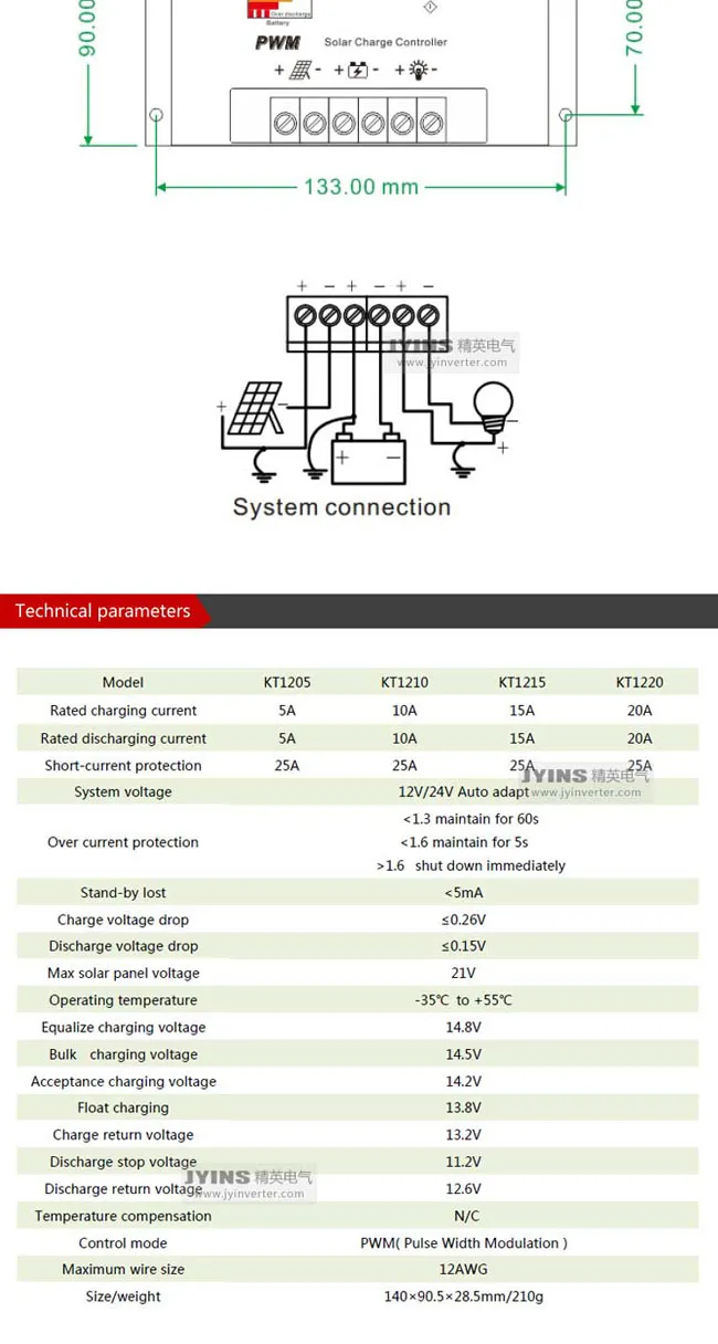 Solar Charge Controller Back