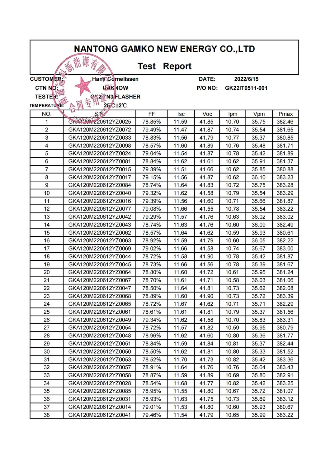 Test Report