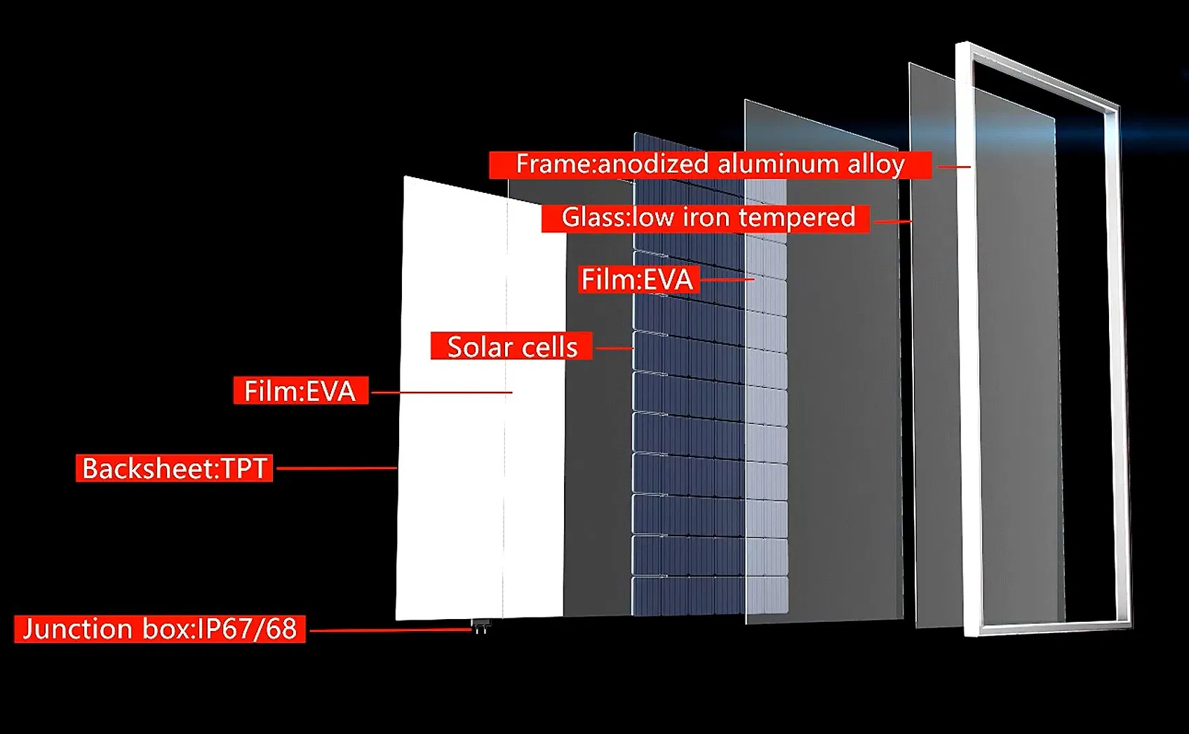 علامة تجارية ألمانية للطاقة الشمسية 650W 660W 670W طاقة شمسية لوحة شمسية أحادية البلورة وحدة الطاقة الشمسية سعر المصنع الصيني تكلفة مخزون مستودع روتردام