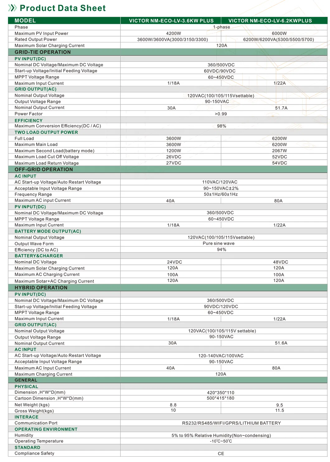 Product Specifications Visual