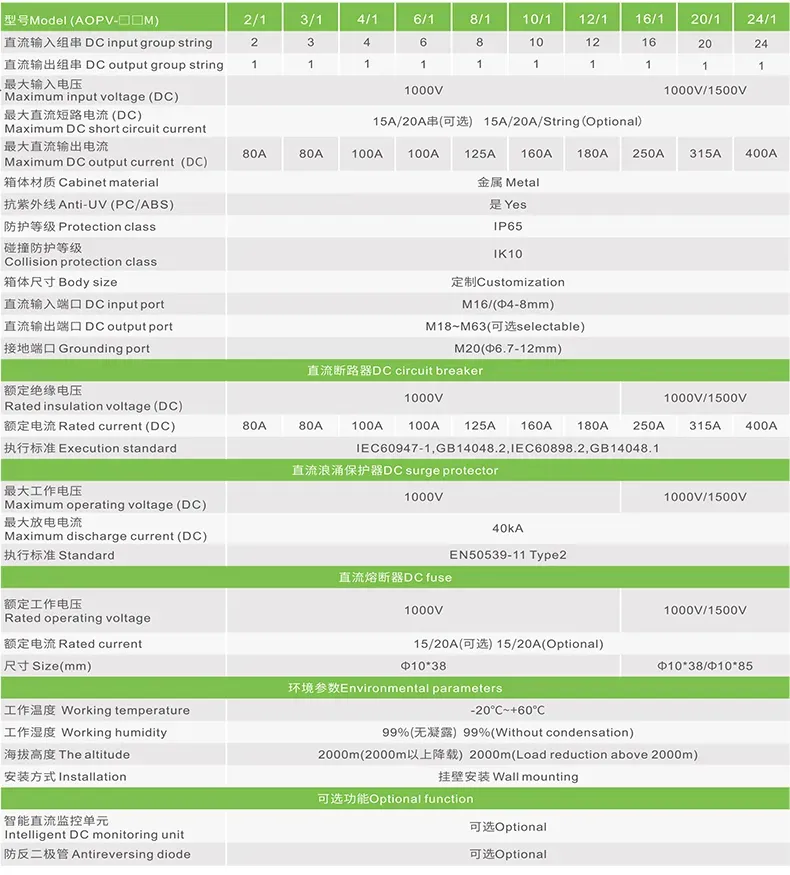 Internal Components