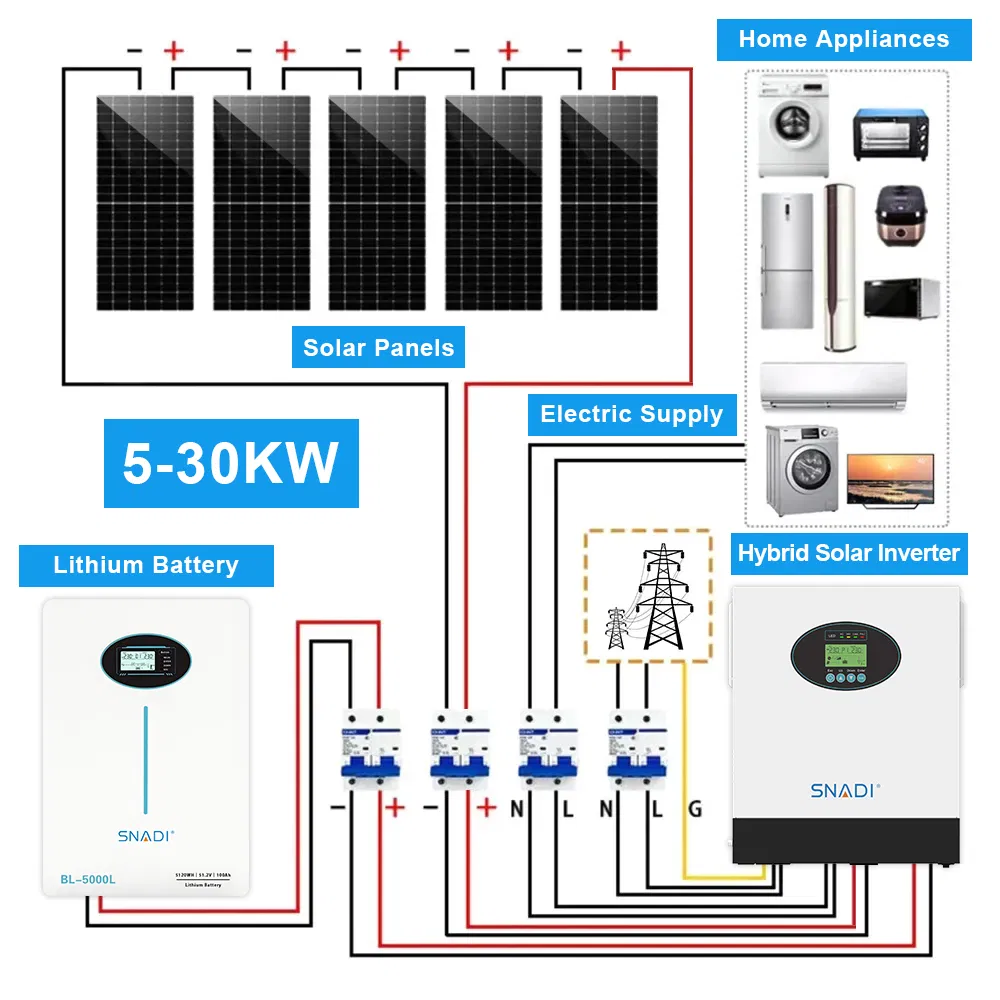 3kw نظام الطاقة الشمسية 5kw مجموعة نظام الطاقة الشمسية الهجينة