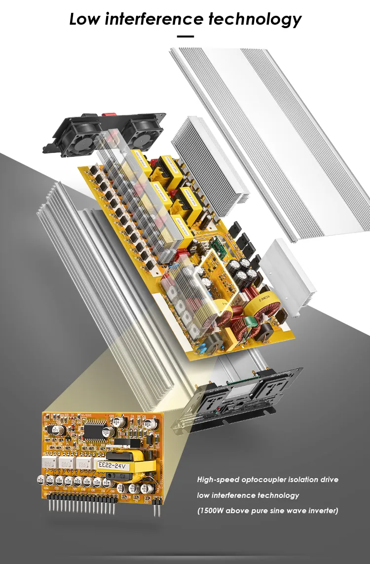 تصميم العاكس