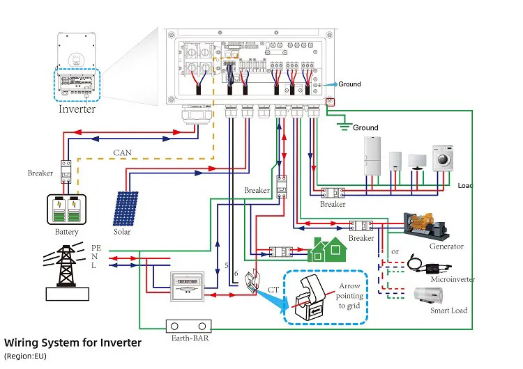 Inverter Image 2