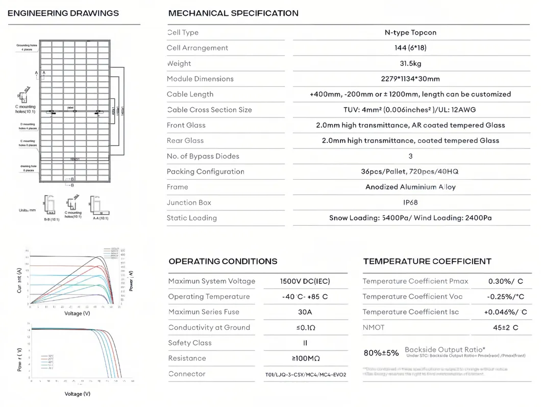 Product Parameter 4