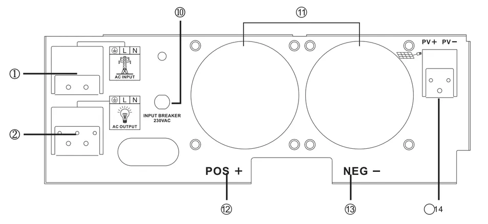 Ports In