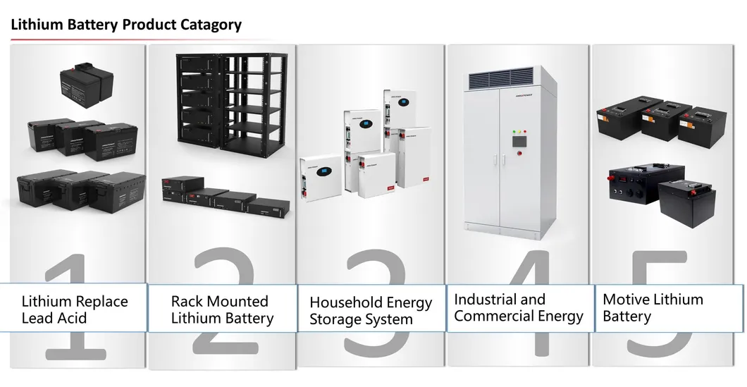 مرافق إنتاج بطارية التخزين