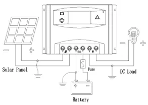 Solar Controller Detail 1