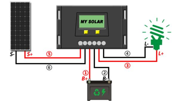 شاحن الطاقة الشمسية 12V 24V 48V 30A 40A 50A 60A وحدة التحكم في شحن الطاقة الشمسية لنظام الألواح الشمسية