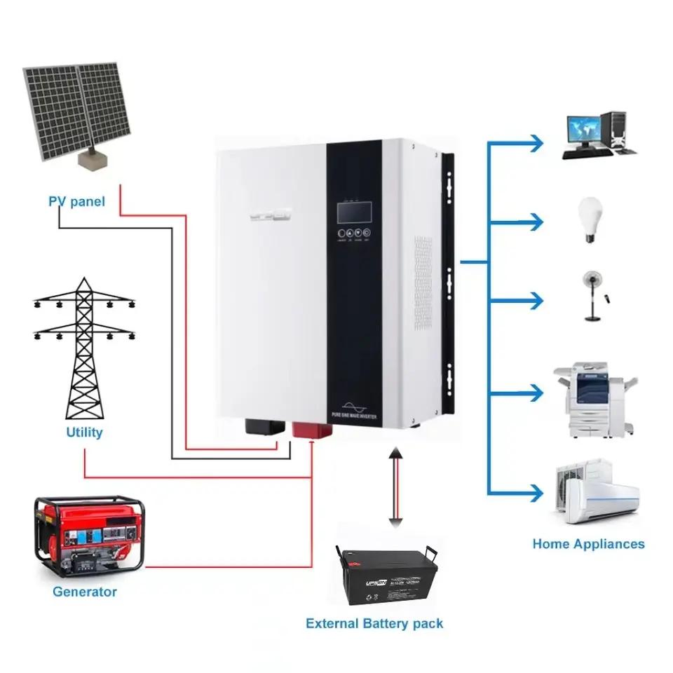نظام عاكس الطاقة الشمسية الهجين على الشبكة وخارجها بتردد منخفض مع موجة جيبية نقية 1kw - 12kw عاكسات مزودة بوحدة تحكم MPPT مدمجة ومحولات عزل
